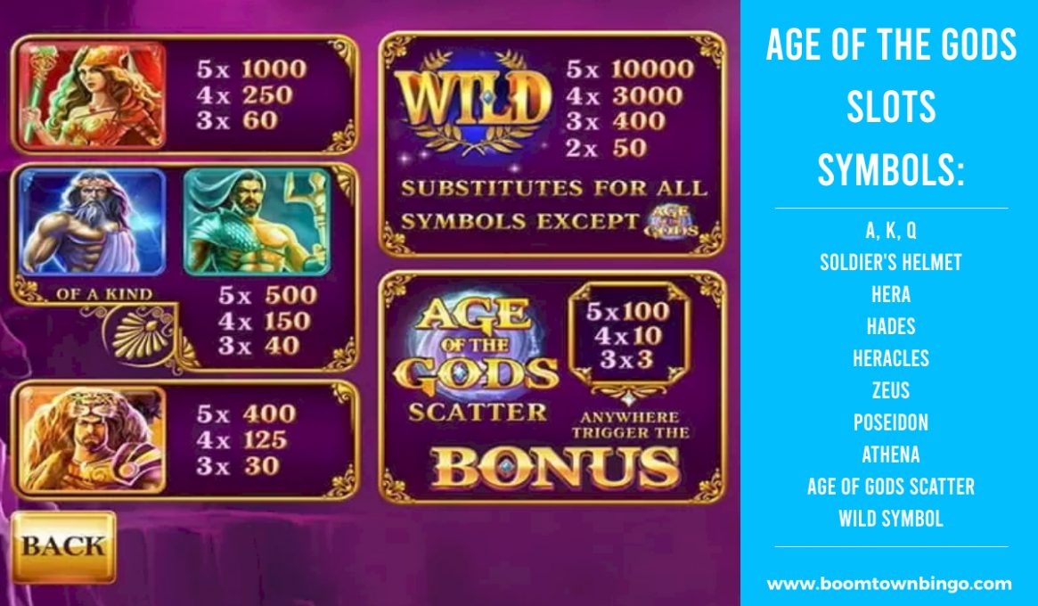 Age of the Gods Slots machine Symbols